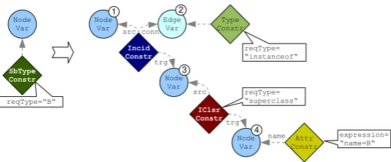 Figure 4: Reﬂection graph to query types