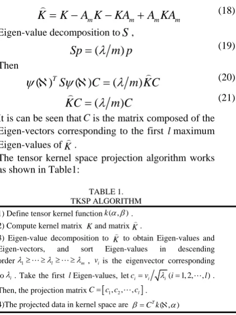 TABLE 1.  TKSP ALGORITHM 