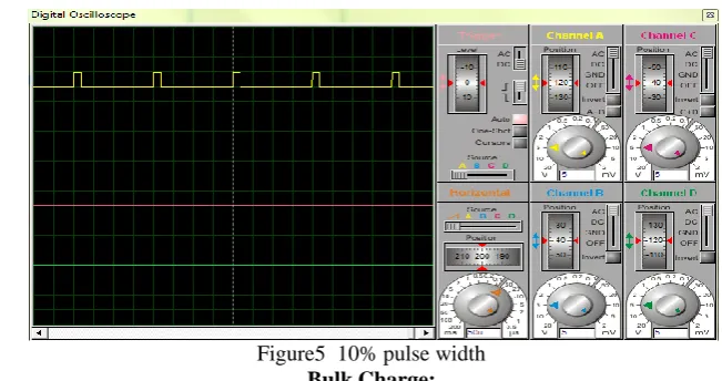 Figure 6  90% pulse width 