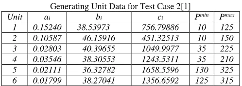 Table - 2.1 Generating Unit Data for Test Case 2[1] 