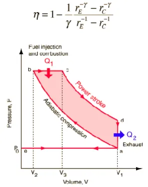 Figure 1: P-V diagram for a diesel engine   (ref:http://en.wikipedia.org) 