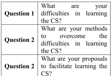 Table 1: Teacher Questionnaire  