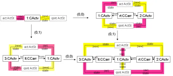 Figure 8: A generic rule for transmission of control ﬂows and a basic rule.