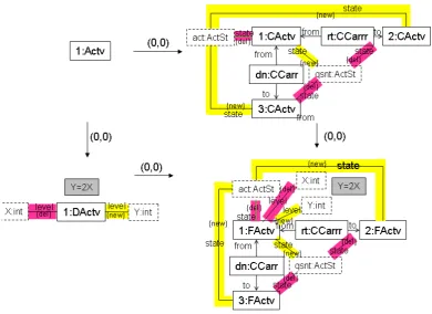Figure 13: The resulting rule specifying the condition of application.
