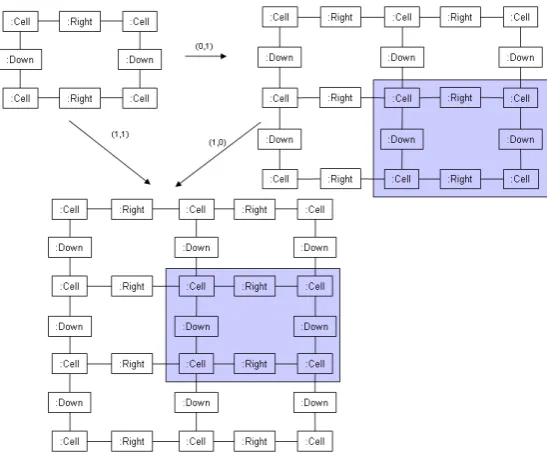 Figure 3: Translation morphism and composition.