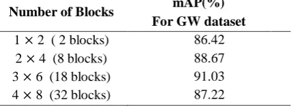 Fig 3: Sample results of denoised and segmented word images  