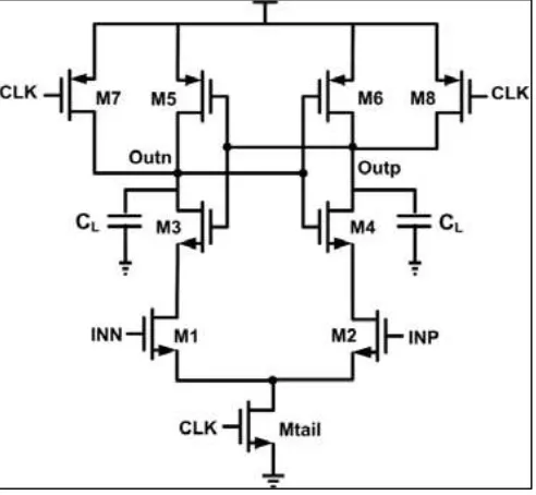 Fig. 2:  Conventional dynamic comparator 