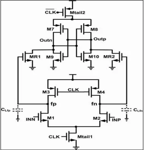 Fig. 3: Schematic of double tail comparator 