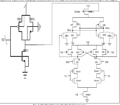 Fig. 6: Modified Dynamic Double Tail Comparator 