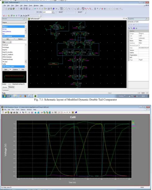Fig. 7.1: Schematic layout of Modified Dynamic Double Tail Comparator 