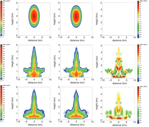 Figure 5. Potential temperature (1 K contour intervals) after 2 h of simulation for (a) the dense bubble and (b) the cold bubble