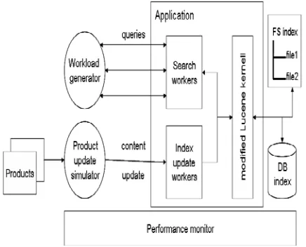 Figure 4: Components of the performance evalua- tion toolkit. 
