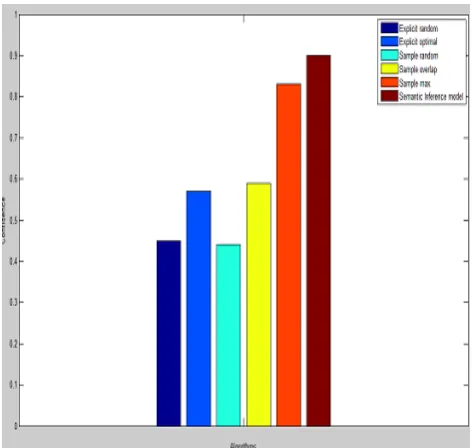 Fig 4.b.SIM probability calculation  