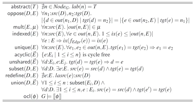 Figure 7: Example type graph with a redeﬁnition constraint