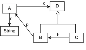 Figure 2: Example type graph