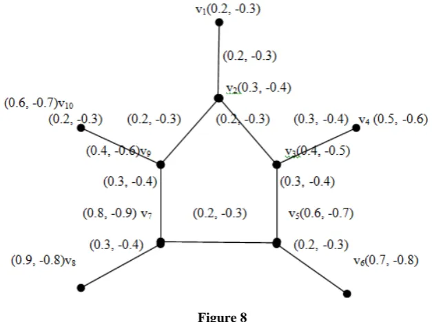  Figure 8 Here, d(v) = (0.20.20.3, -0.3-0.3-0.4) + (0.20.20.3, -0.3