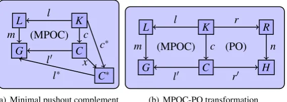Figure 6: MPOC and MPOC-PO transformation