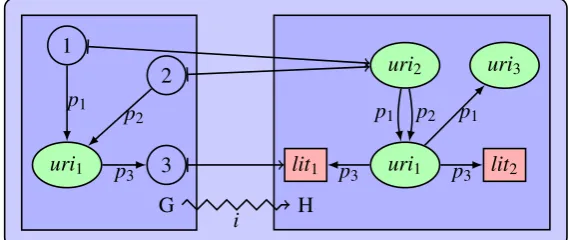 Figure 3: Example of an RDF graph instantiation