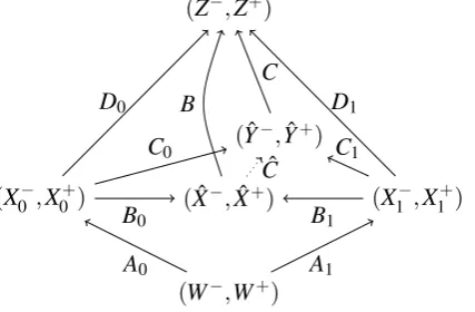 Figure 3: Construction of the unique arrow form the RPO to any other candidate.