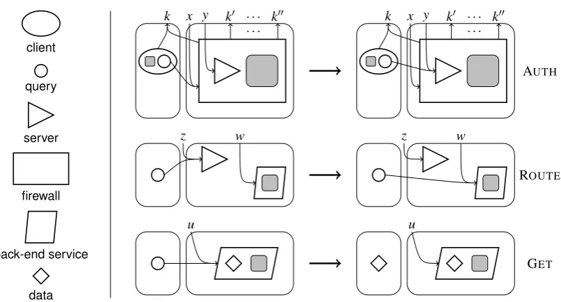 Figure 5: An example of client-server interaction through a ﬁrewall.