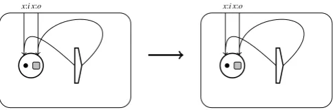 Figure 9: Example of reaction rule in the case of 1 place used as input and output.