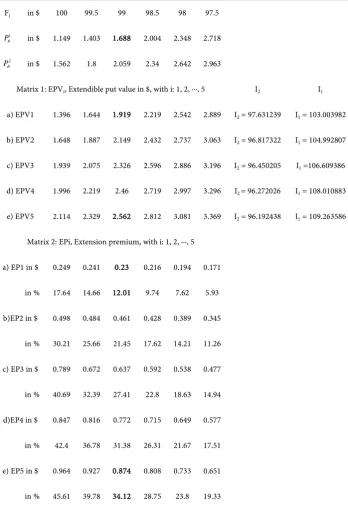 Table 1. European put values (EPVi) and extension premiums (EPi) embedded in extendible credit commitments