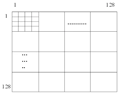 Fig. 3  A 512×512 Image is Considered as 128×128 Matrix. Each Element is a 4×4 Block 