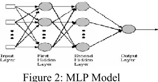 Figure 2: MLP Model 
