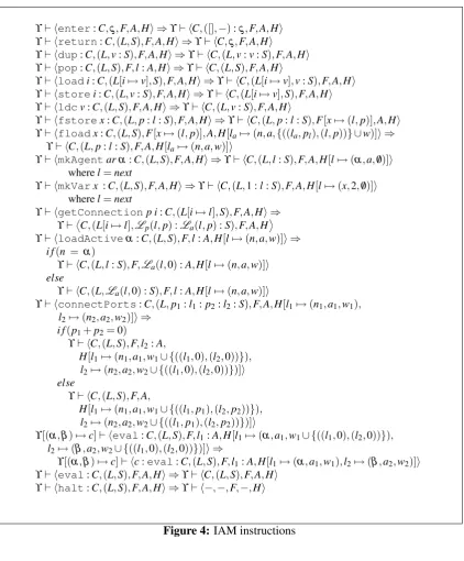 Figure 4: IAM instructions