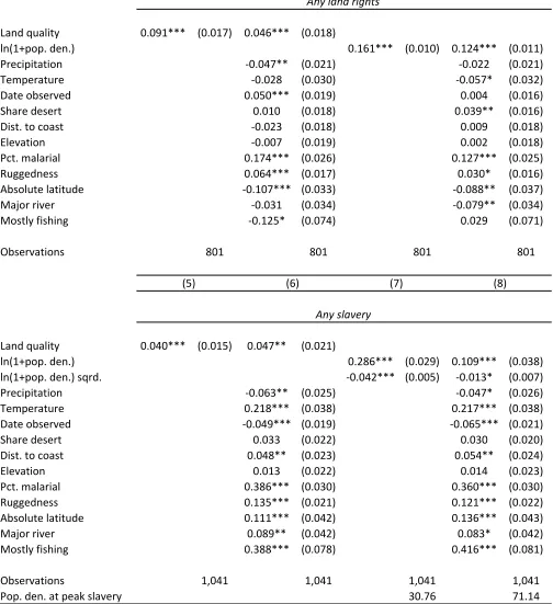 Table 2. Main results
