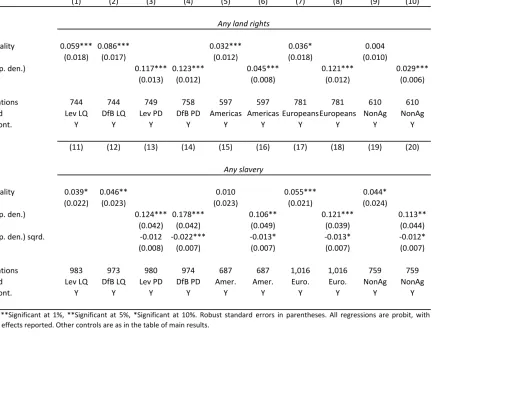 Table 5: Influential observations
