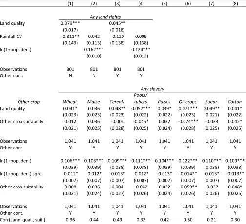 Table 8: Alternative theories