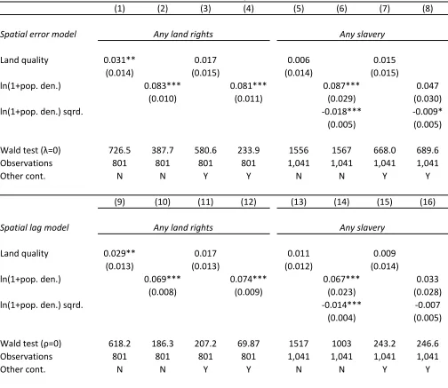 Table 10: Galton's problem