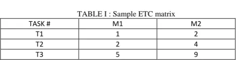 TABLE I : Sample ETC matrix 