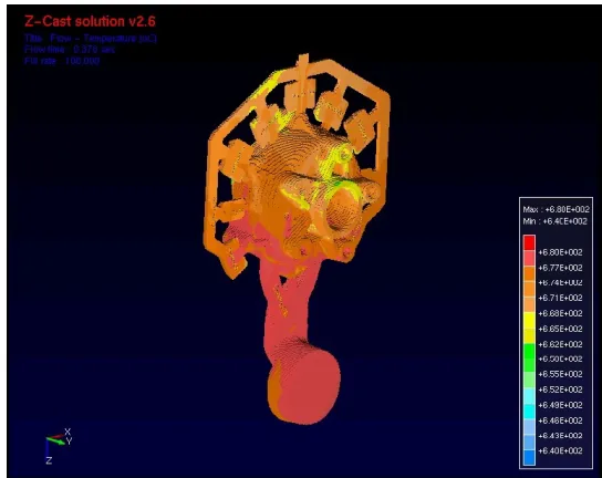 Figure 7 Predicted Vs Actual density values 