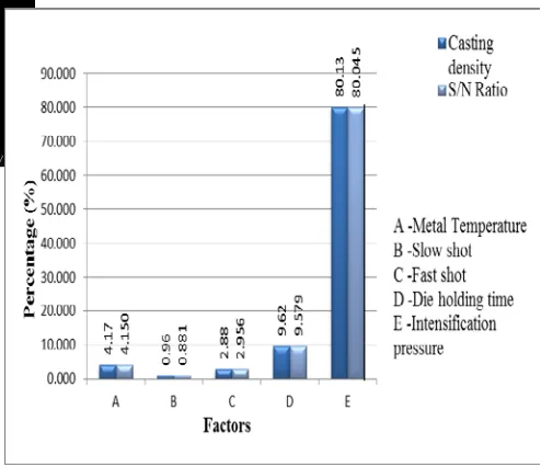 Figure 10 Defect analysis 