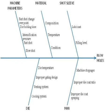 Table 1 Selected Factors and their ranges 