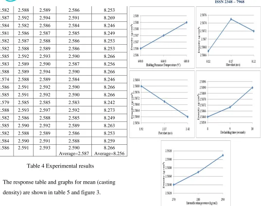 Table 4 Experimental results 
