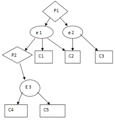 Fig. 2. A MulVAL proof graph  