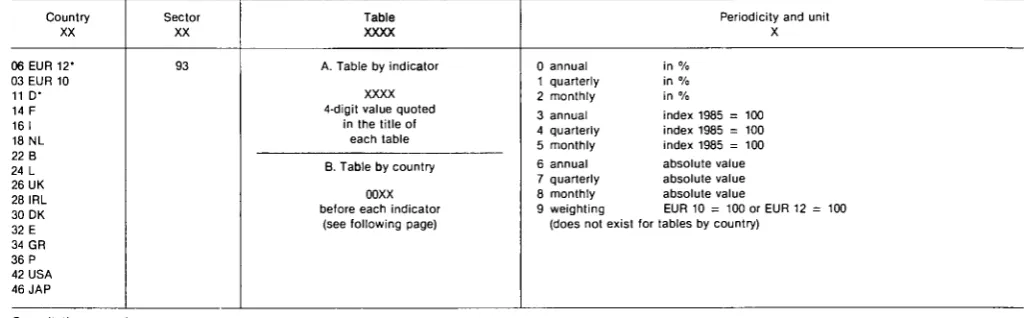 Table Periodicity and unit 