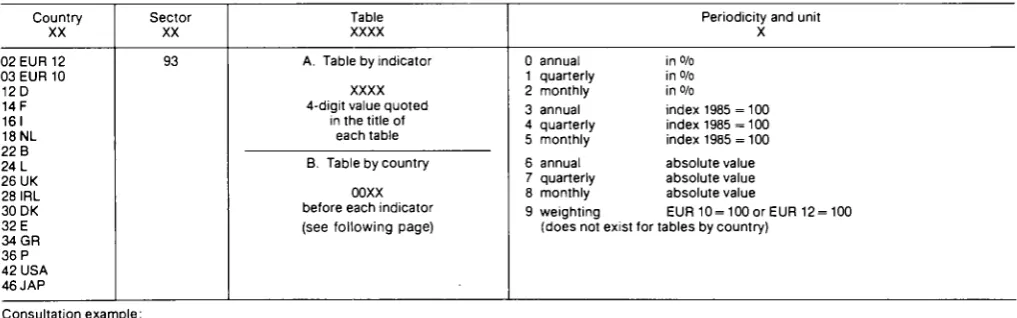 Table Periodicity and unit 