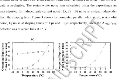 Figure 4.  Computed equivalent noise charge as a function of temperature using the 