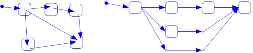Figure 9: Statechart with Layers