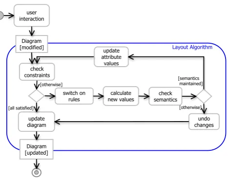 Figure 7: Dynamic Layout Algorithm