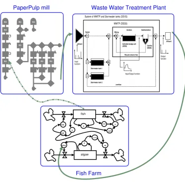 Figure 6: Complex system example