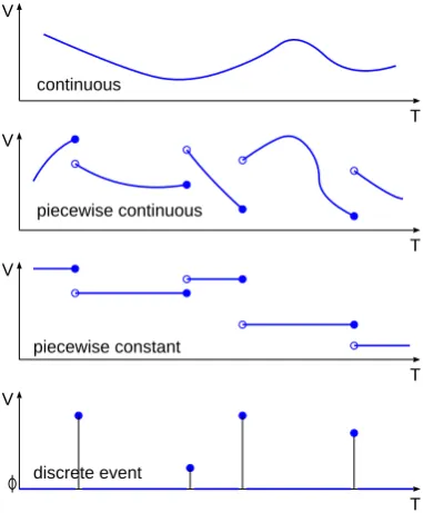 Figure 5: Segment types