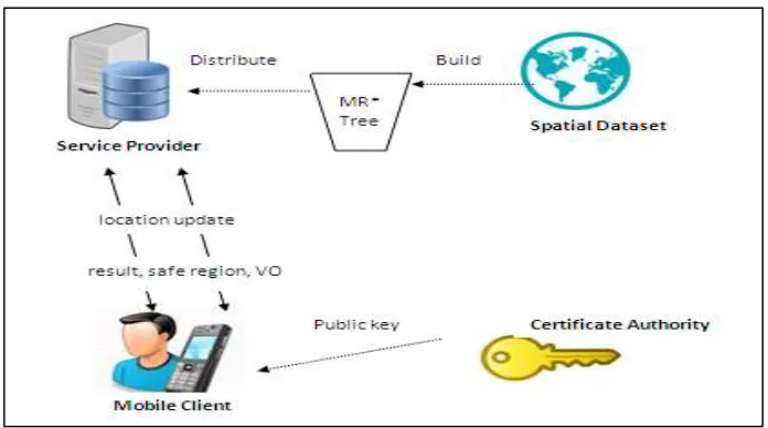 Fig. 1: System Architecture 
