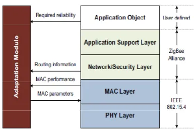 Fig 2:  Frame Work architecture.The proposed framework will integrate the above components in a dynamic and iterative fashion
