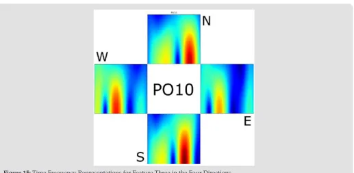 Figure 15: Time Frequency Representations for Feature Three in the Four Directions.