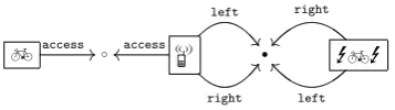 Figure 2: Type Graph T of the running example